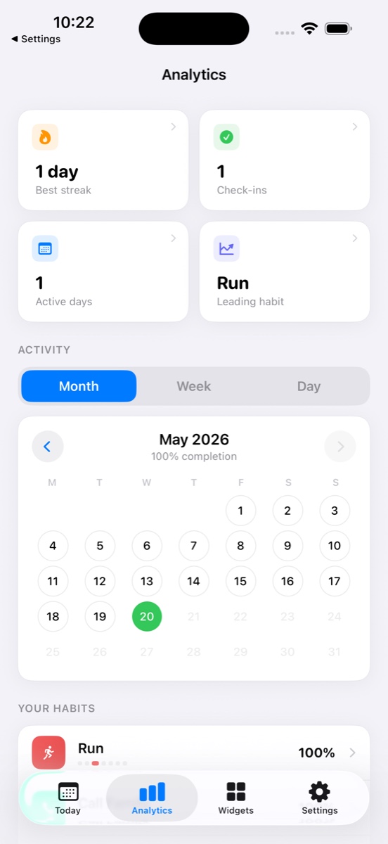 Analytics tab in Month view: four stat tiles and a calendar grid with today highlighted